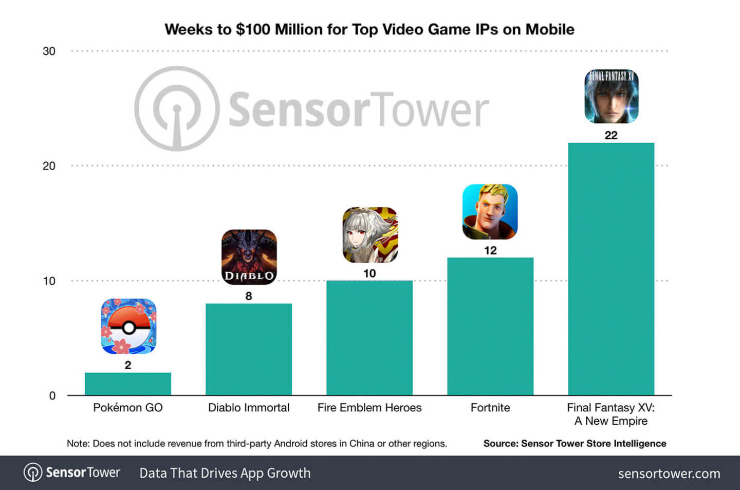top-video-game-ips-weeks-to-100-million-revenue.jpg