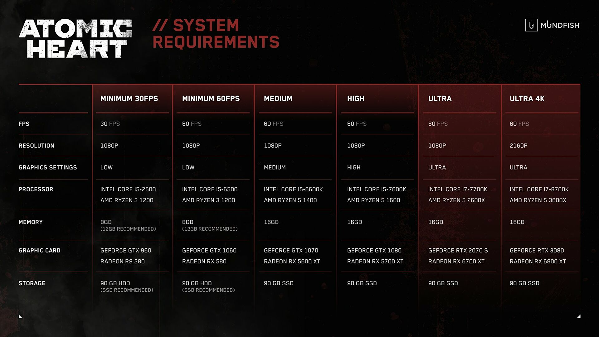 atomic-heart-specifications.jfif.png