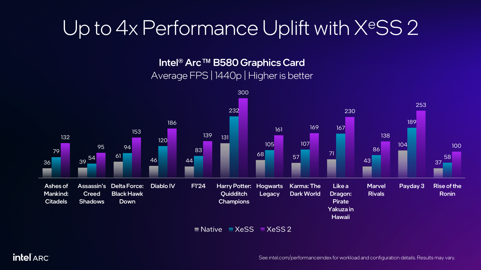 XeSS-2-blog-2025.05-B580-V6.png