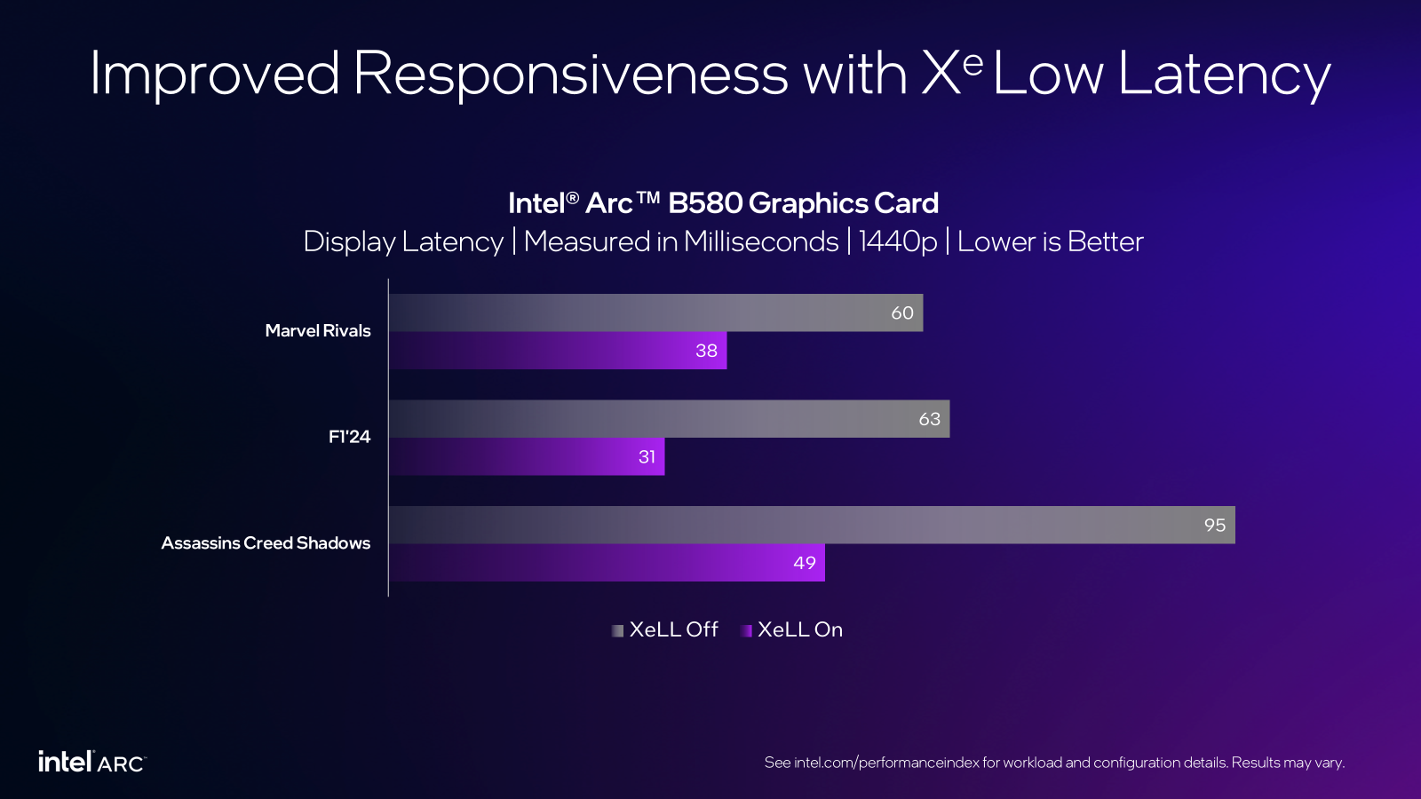 XeSS-2-blog-2025.05-Xe-Low-Latency-V6.png