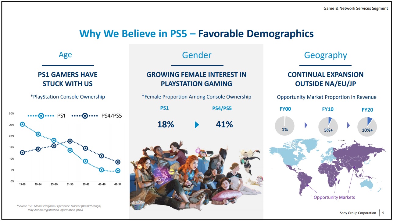 PS5_demographics.jpg