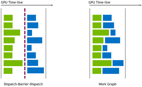 work-graphs-workload-execution-comparison.jpg