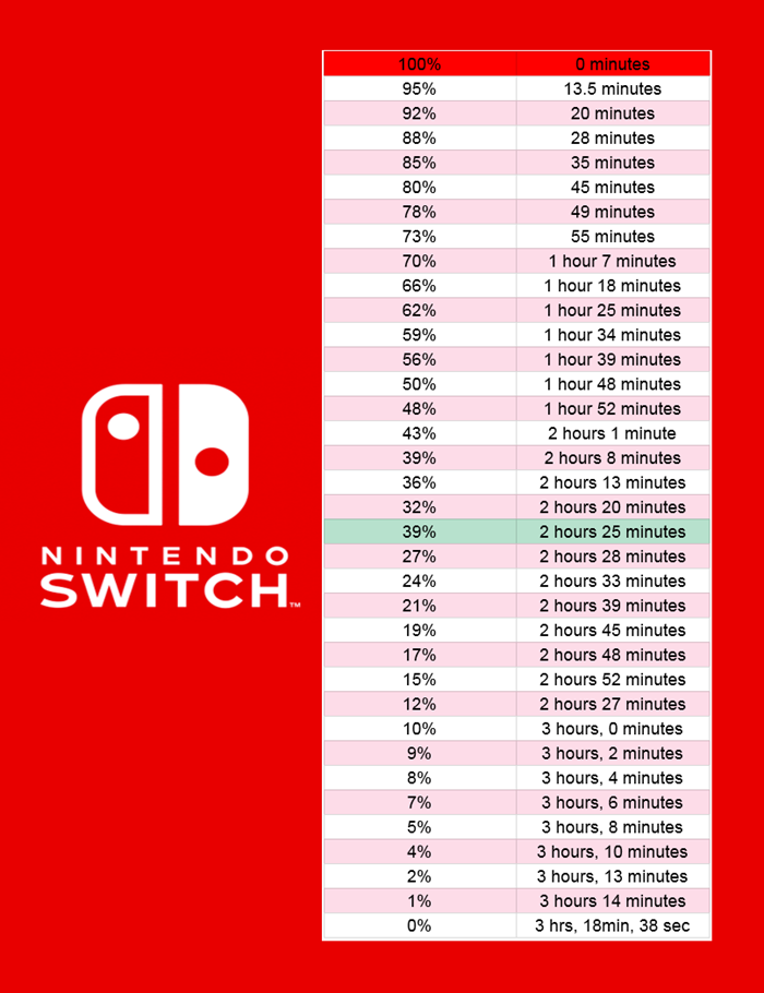 56536_5_nintendo-switch-handheld-battery-life-test-results_full.png