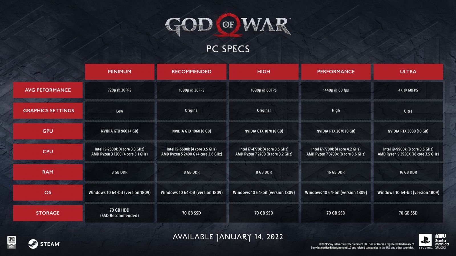 csm_God_of_War_PC_requirements_table_9744a54ded.jpg