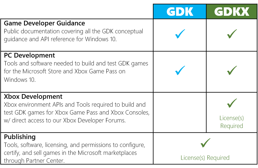 GDK vs GDKX.png