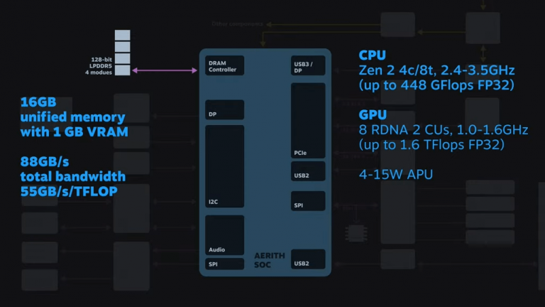 AMD-Aerith-SoC-cpu-mem-768x432.png