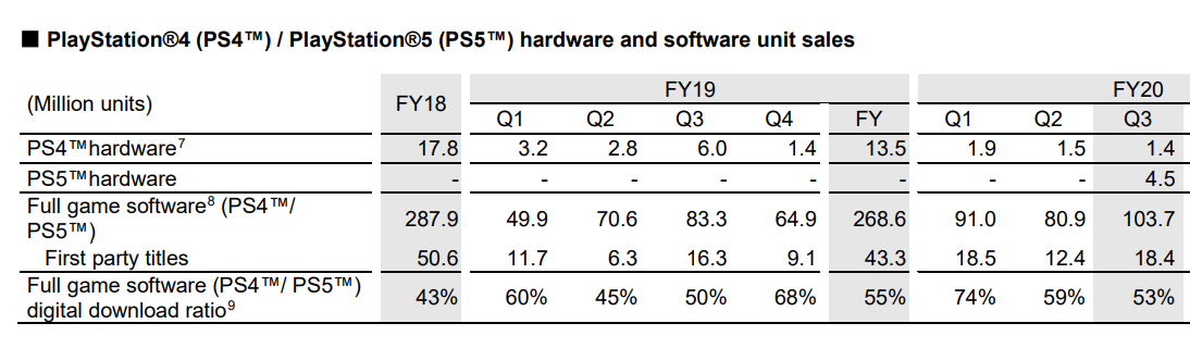 PlayStation-5-2020-Sales.png
