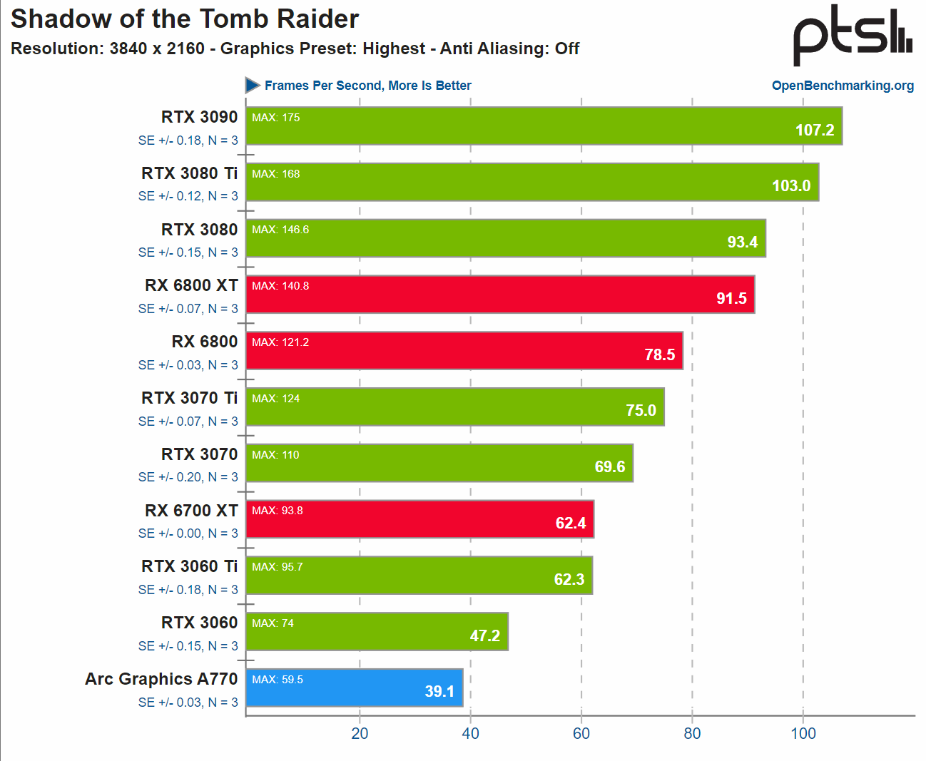 NVIDIA-GeForce-AMD-Radeon-Intel-Arc-Linux-Gaming-Benchmarks-4K-_-SOTR.png