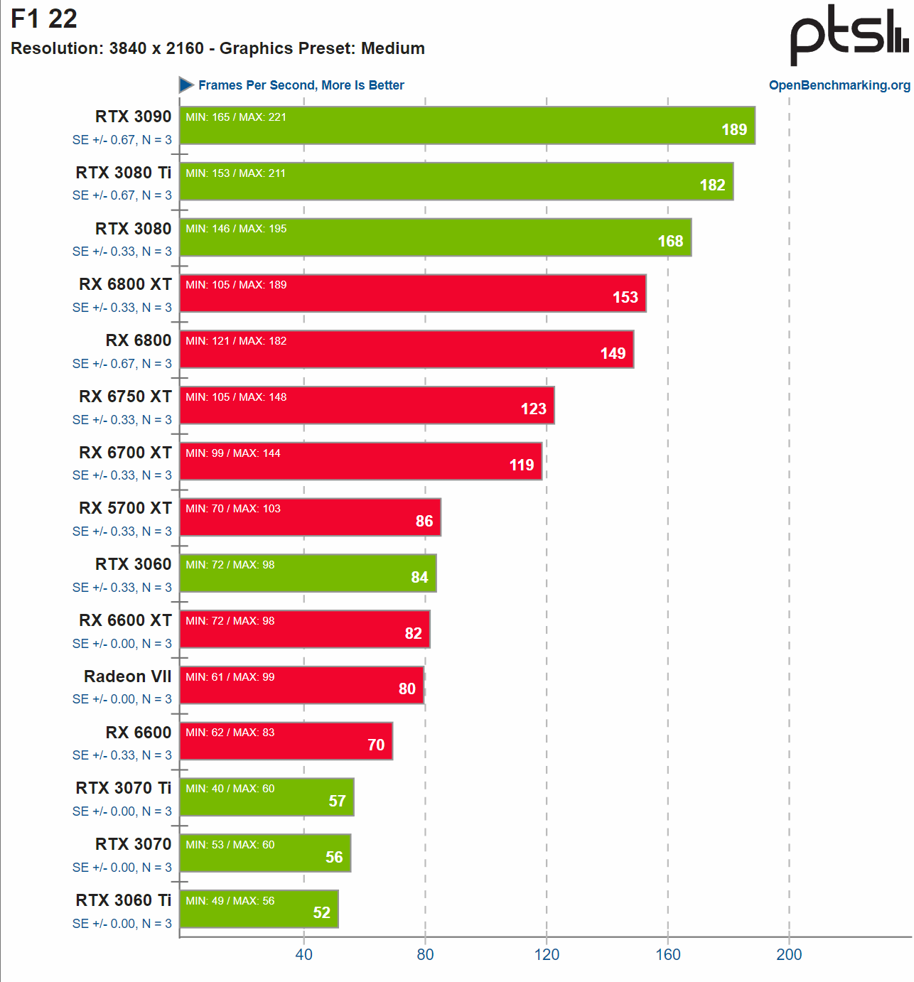 NVIDIA-GeForce-AMD-Radeon-Intel-Arc-Linux-Gaming-Benchmarks-4K-_-F1-22.png