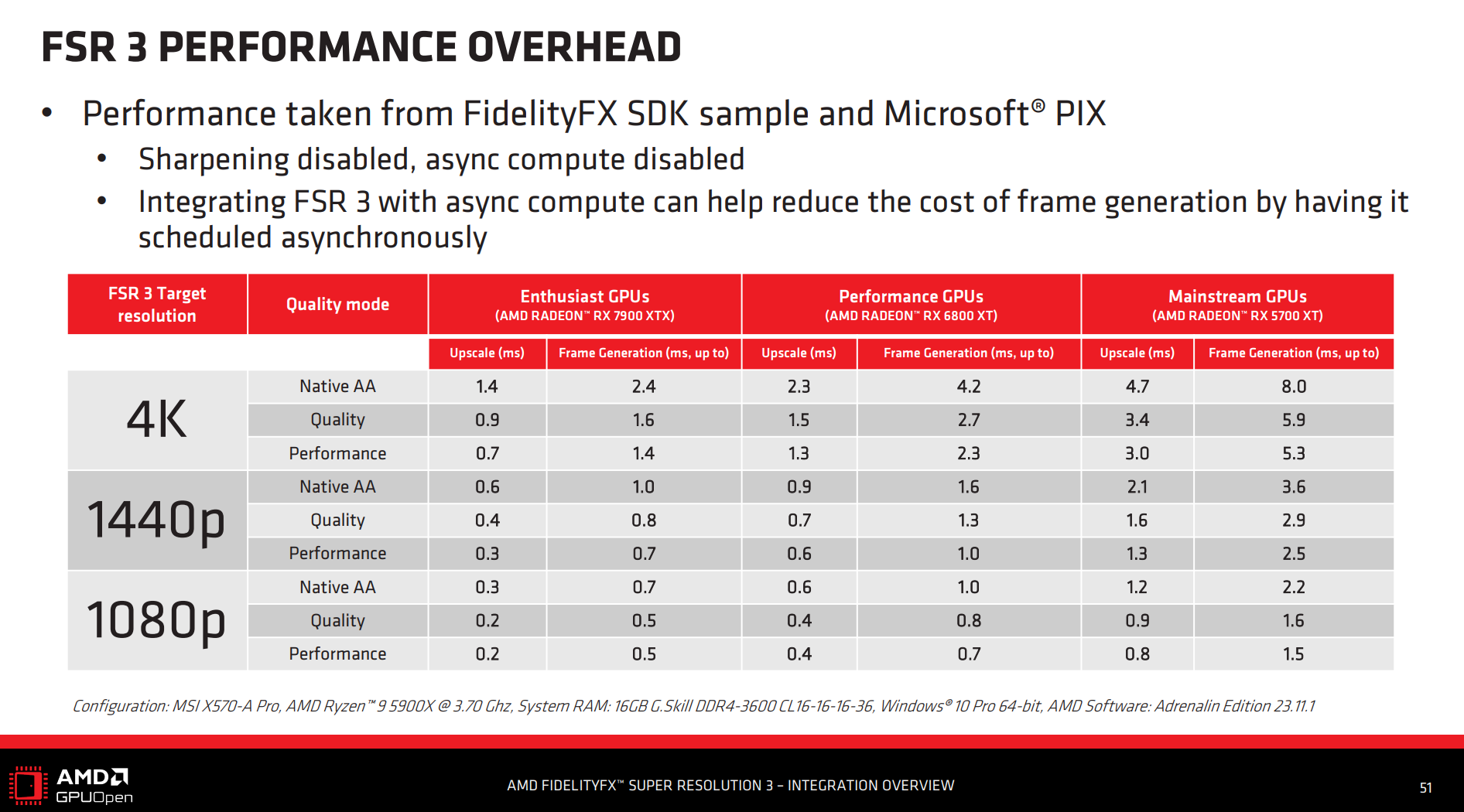 AMD-FSR3-GUIDE3.png