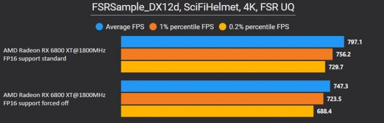 AMD-FSR-FP16-vs-FP32-3-768x246.jpg