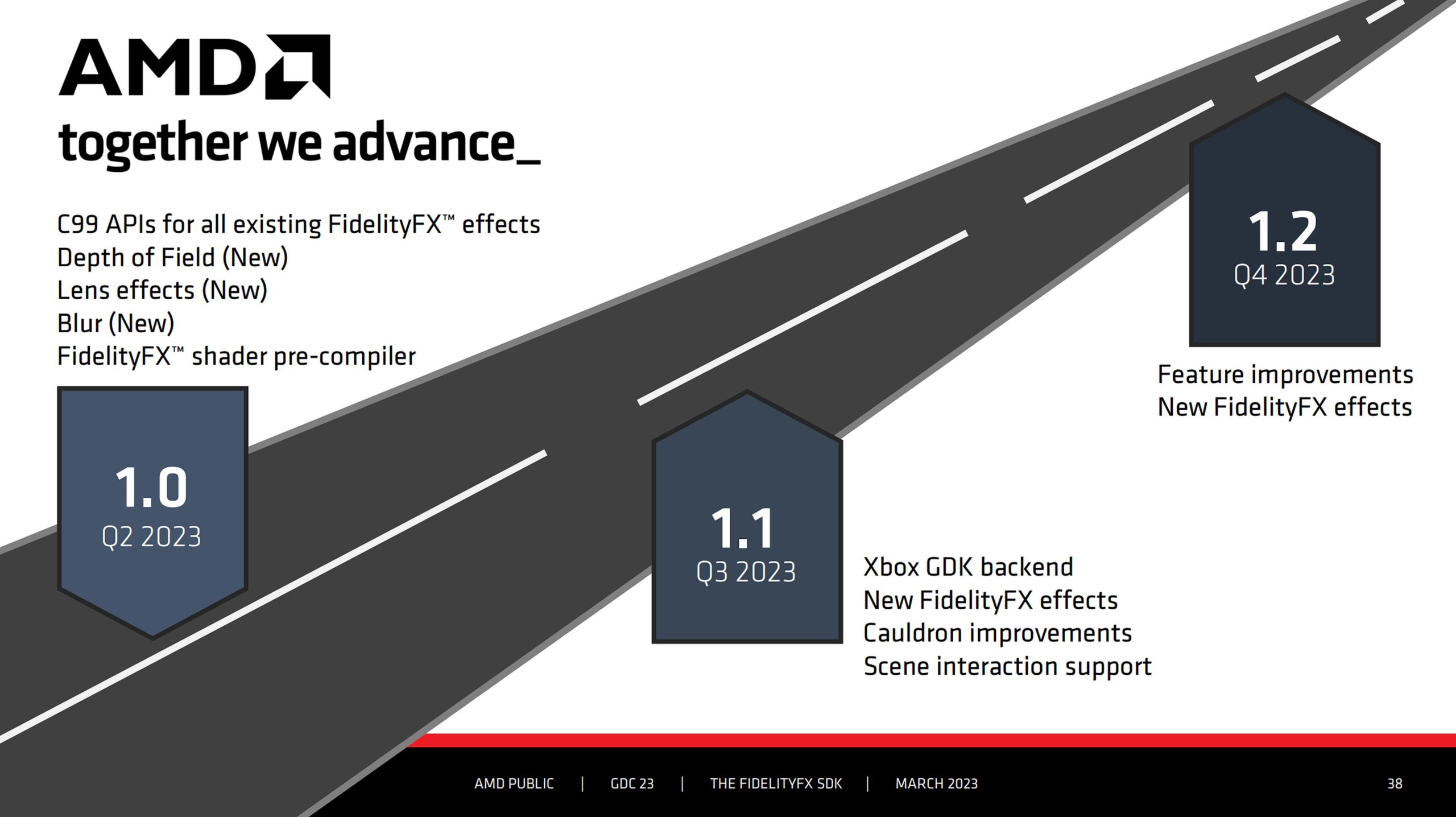 AMD_FidelityFXSDK_Roadmap-scaled.jpg