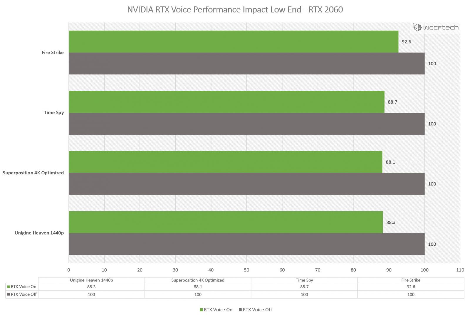 NVIDIA-RTX-Voice-Performance-Impact-Benchmarks-RTX-2060.jpg
