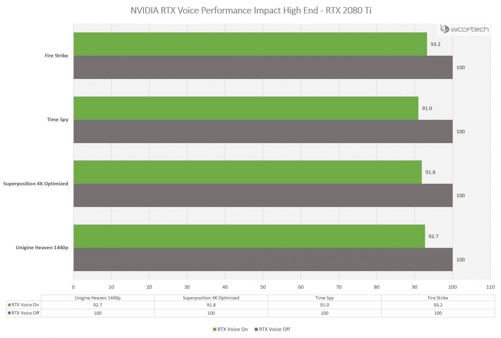 NVIDIA-RTX-Voice-Performance-Impact-Benchmarks-RTX-2080-Ti.jpg