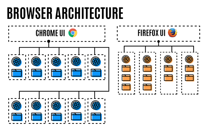 comparison-of-browser-memory-usage-2.png