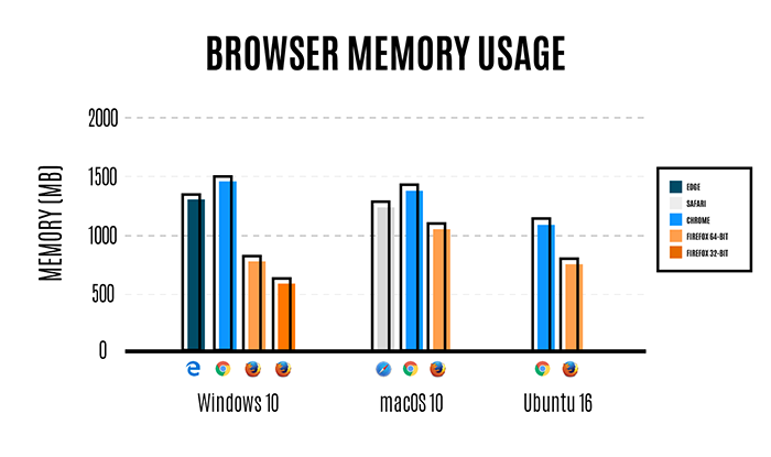 comparison-of-browser-memory-usage.png