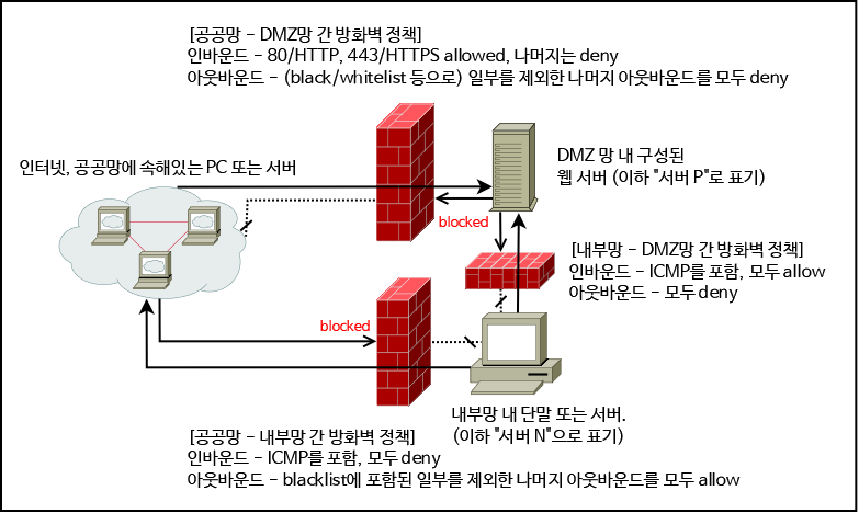 Networks-diagram-for-smtprelay-190805.png
