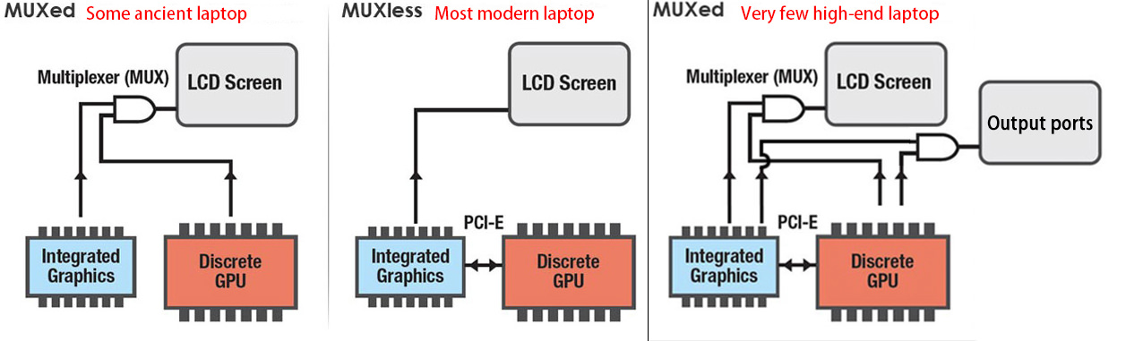 Mobile MUX GPU.jpg