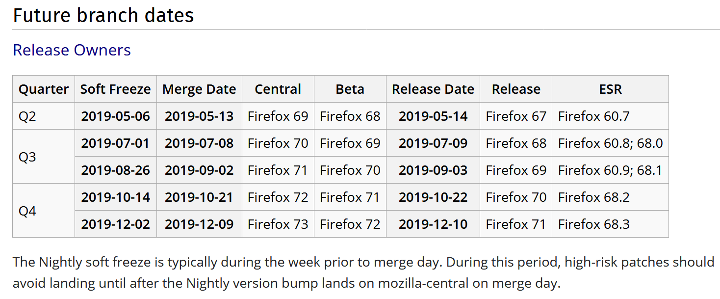 Screenshot_2019-05-09 Difference between revisions of Release Management Calendar - MozillaWiki.png