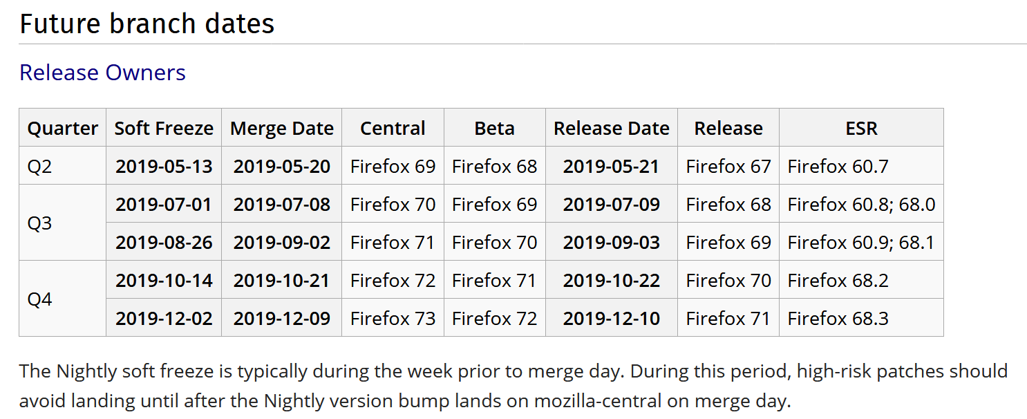 Screenshot_2019-05-09 Firefox Release Calendar - MozillaWiki.png