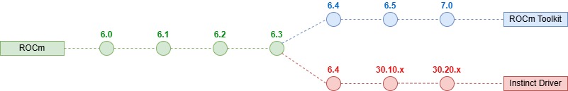 support-flow.jpg