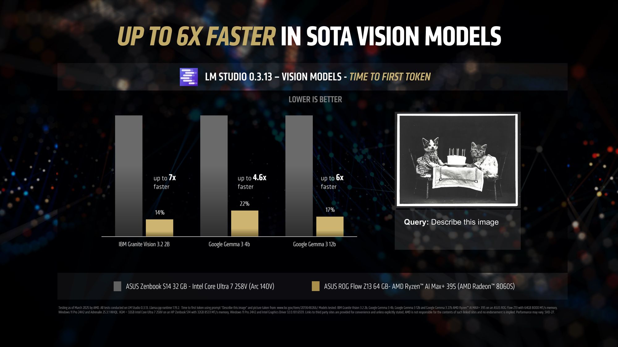 AMD Ryzen(TM) AI MAX+ 395 LLM Benchmarks Vision Models.jpg