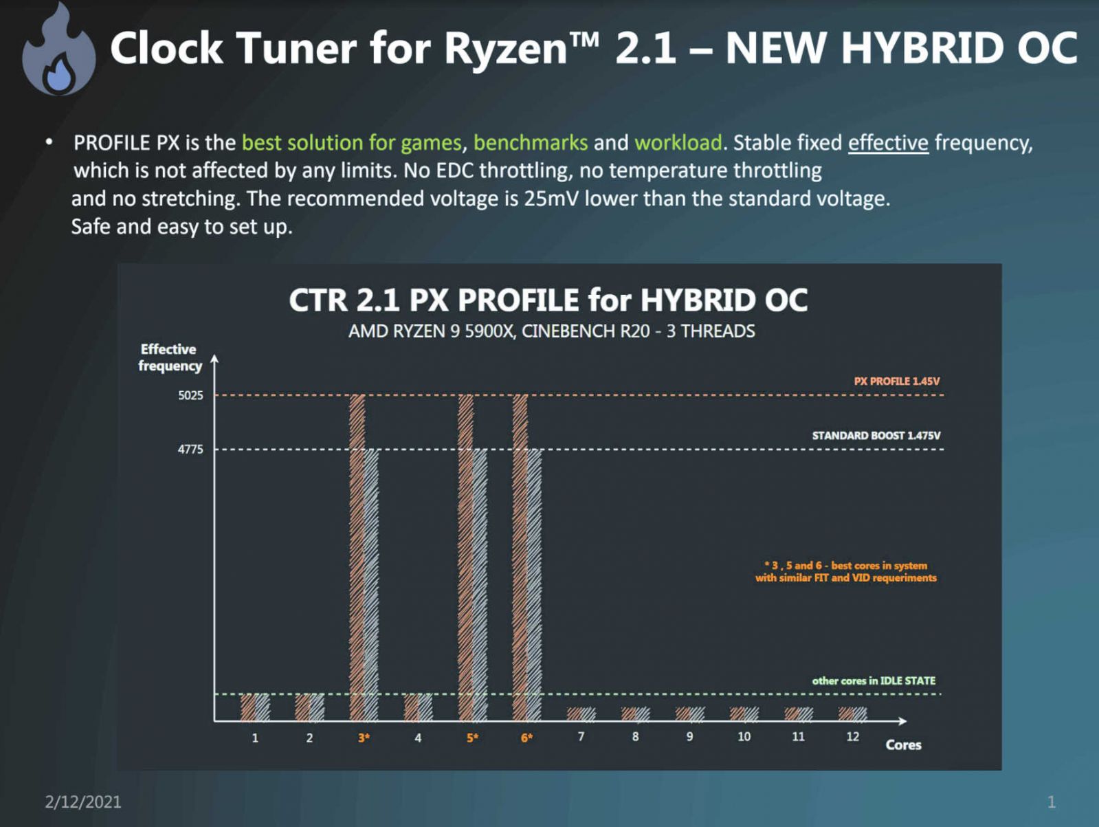 Clock-Tuner-For-Ryzen-2.1-Hybrid-OC.jpg
