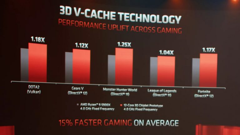 AMD-V-CACHE-GAMING-768x432.jpg