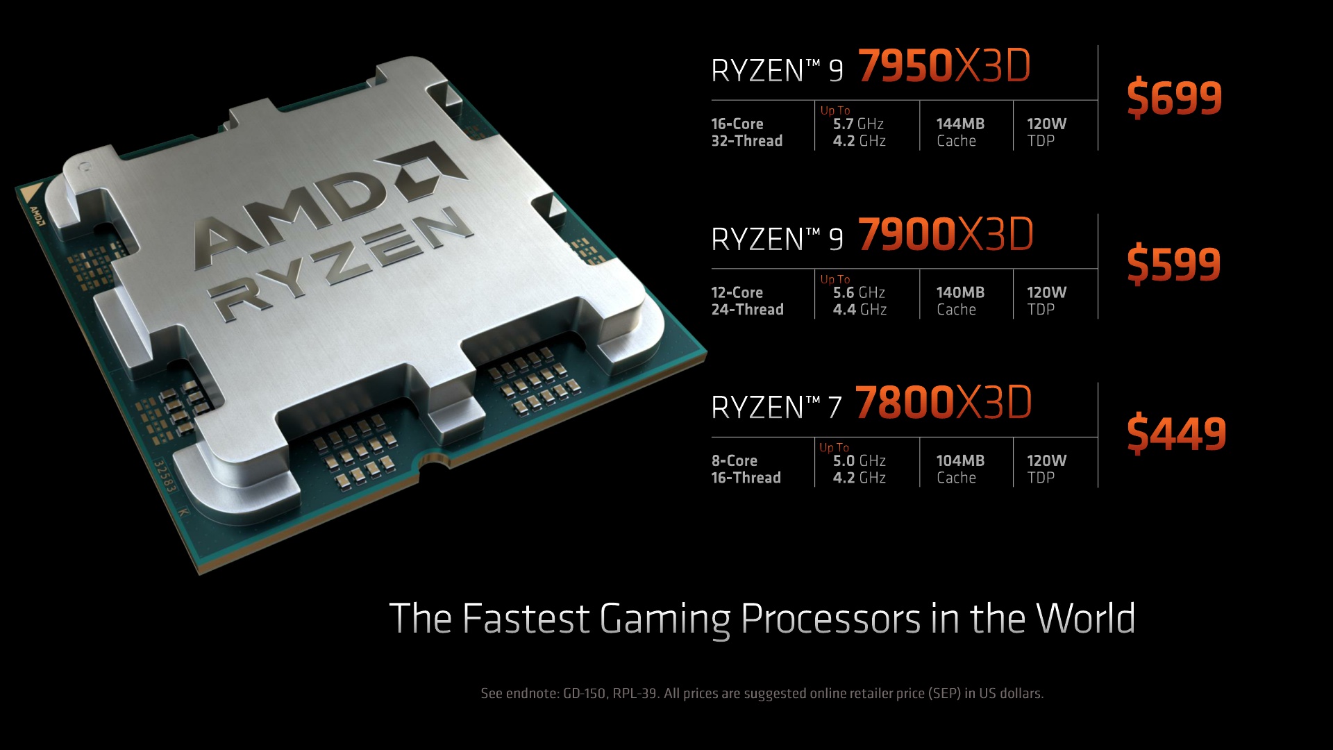 AMD Ryzen 7 7800X3D Press Deck_9.jpg