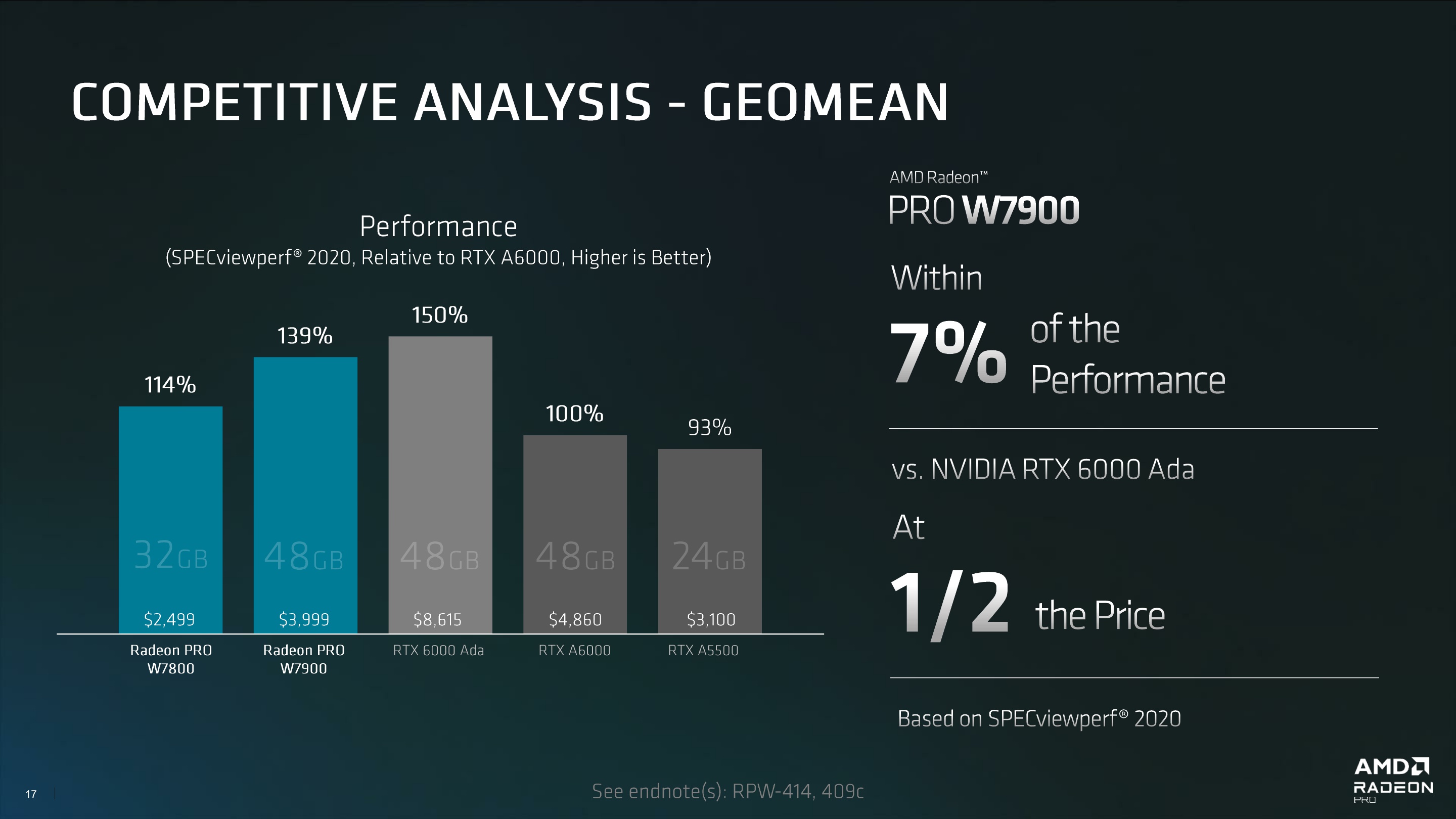 AMD Radeon PRO W7900 and W7800 - Press Deck_Embargoed until April 13 2023 9AM ET_17.jpg