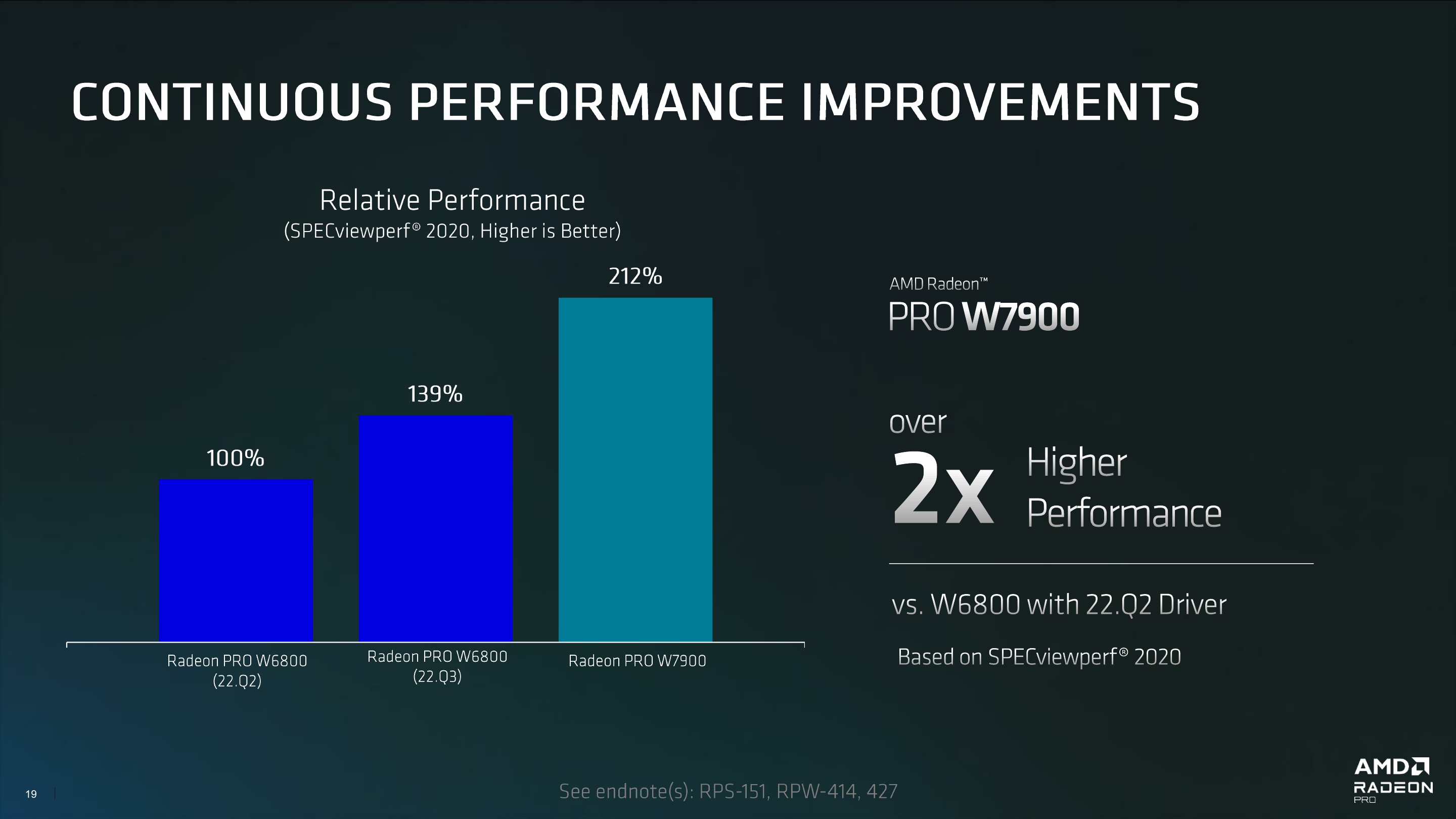 AMD Radeon PRO W7900 and W7800 - Press Deck_Embargoed until April 13 2023 9AM ET_19.jpg