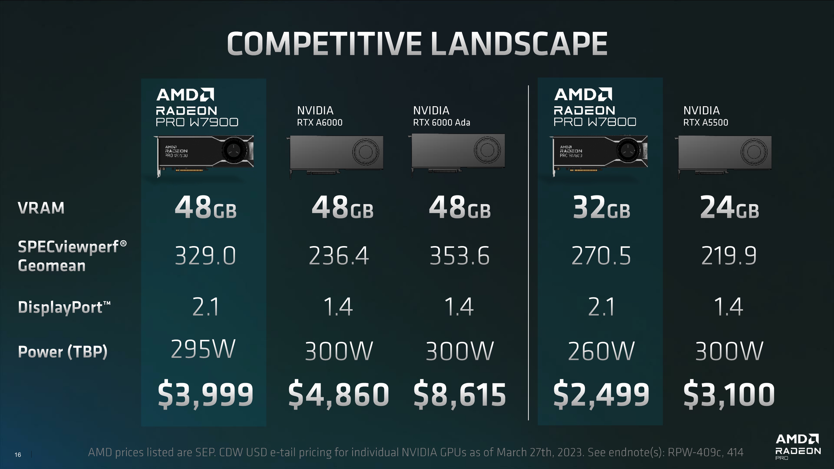 AMD Radeon PRO W7900 and W7800 - Press Deck_Embargoed until April 13 2023 9AM ET_16.jpg