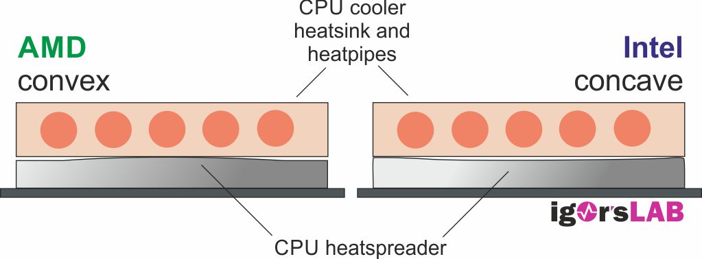 HeatSpreader_Convex.Concave.JPG
