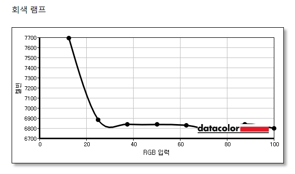 색조 캘빈.jpg