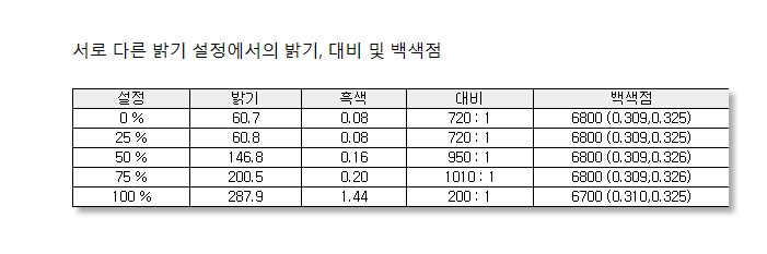 밝기.jpg