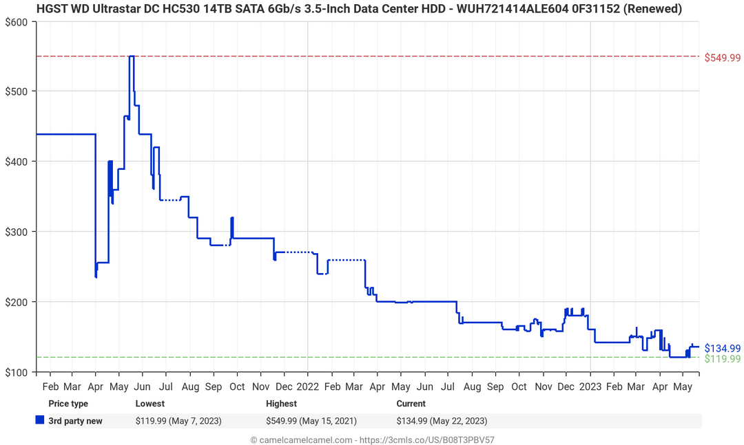 Screenshot 2023-05-22 at 20-05-44 HGST WD Ultrastar DC HC530 14TB SATA 6Gb_s 3.5-Inch Data Center HDD - WUH721414ALE604 0F31152 (Renewed).png