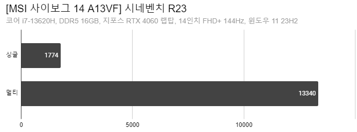 Cap 2024-05-15 00-42-03-710.png