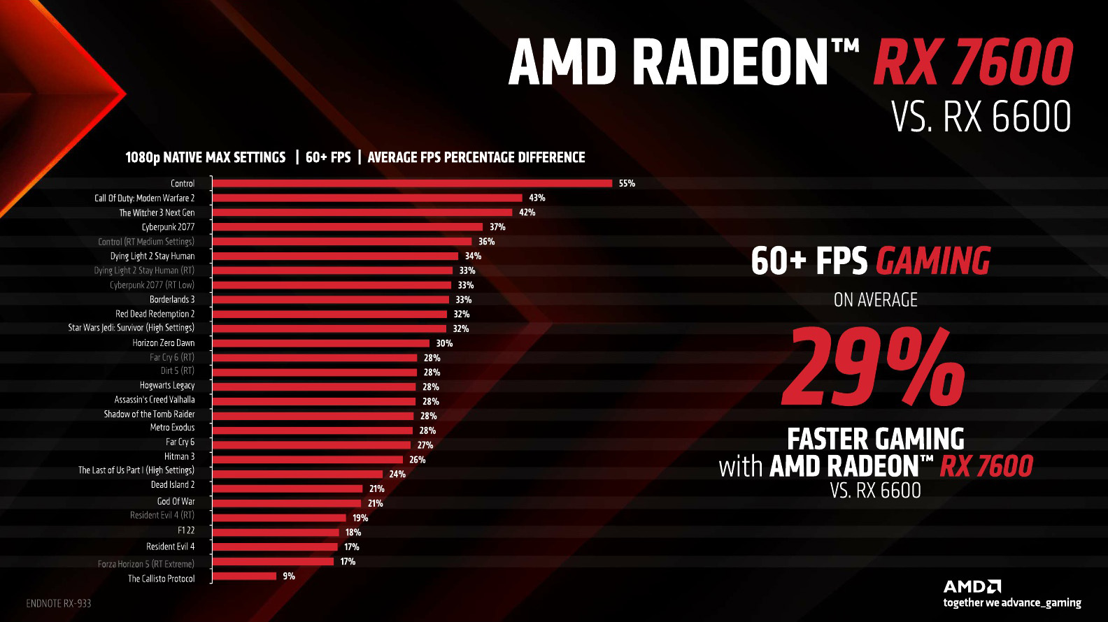 AMD Radeon RX 7600_Press deck_embargoed_May 24 9am ET_11.jpg