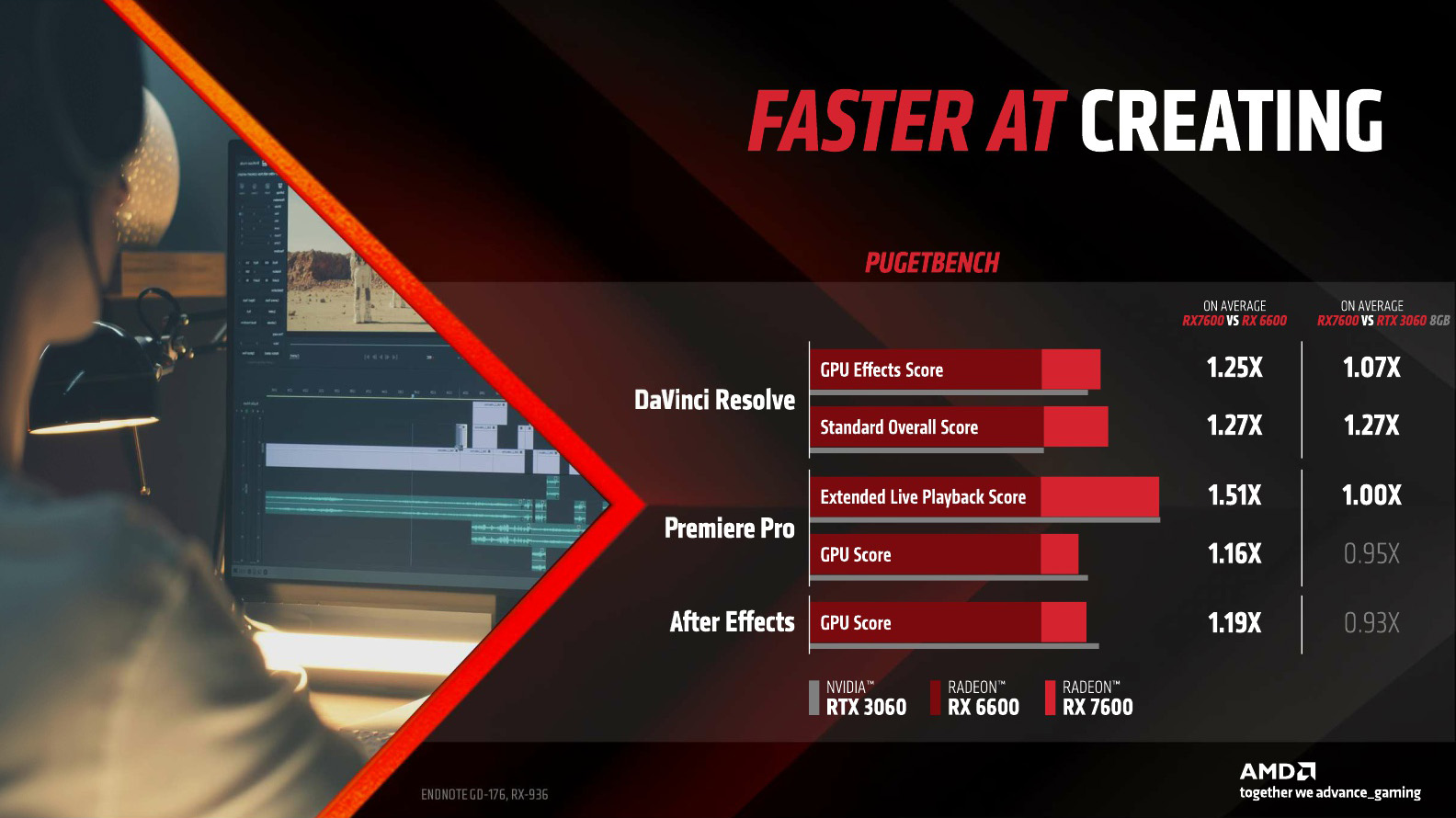 AMD Radeon RX 7600_Press deck_embargoed_May 24 9am ET_18.jpg