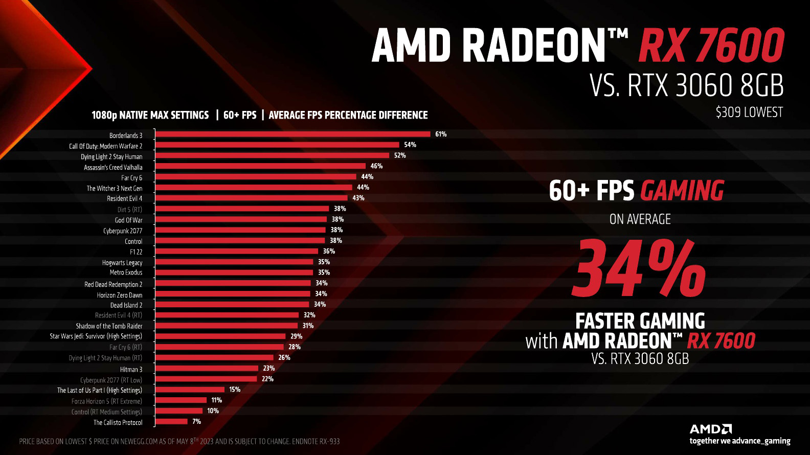 AMD Radeon RX 7600_Press deck_embargoed_May 24 9am ET_12.jpg
