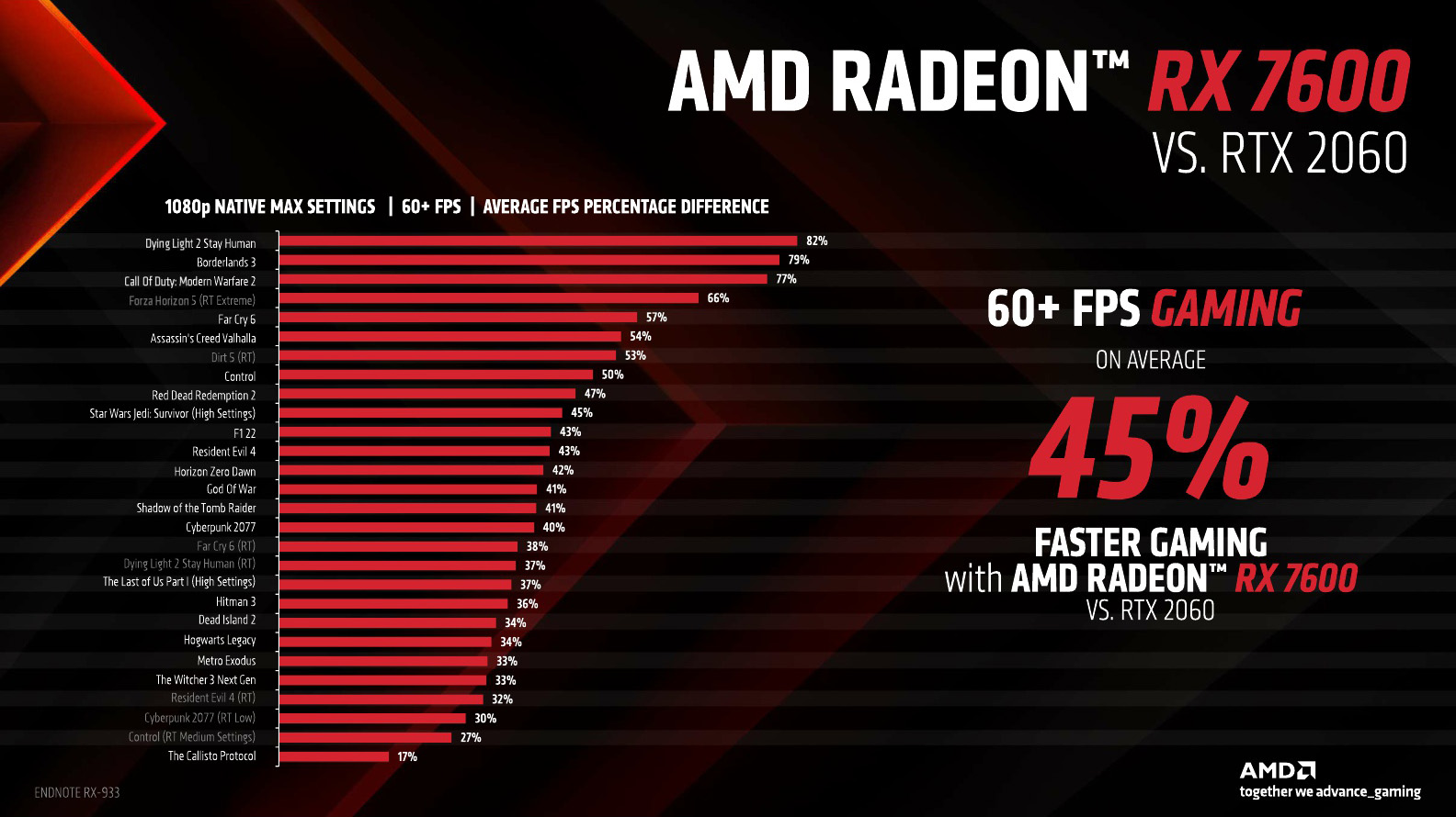 AMD Radeon RX 7600_Press deck_embargoed_May 24 9am ET_9.jpg