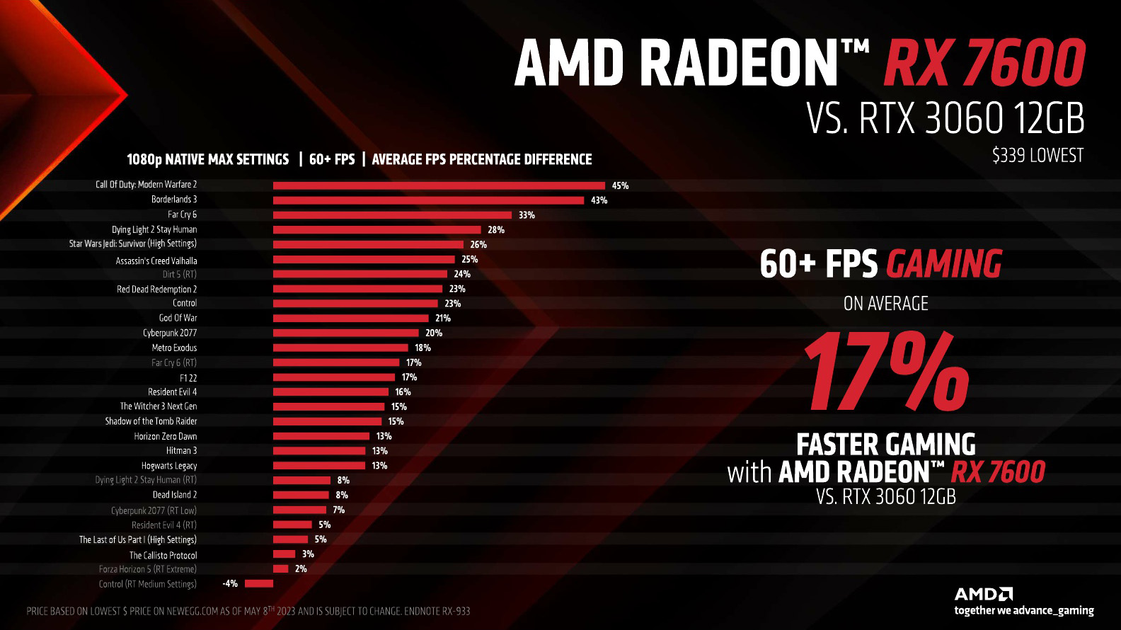AMD Radeon RX 7600_Press deck_embargoed_May 24 9am ET_13.jpg