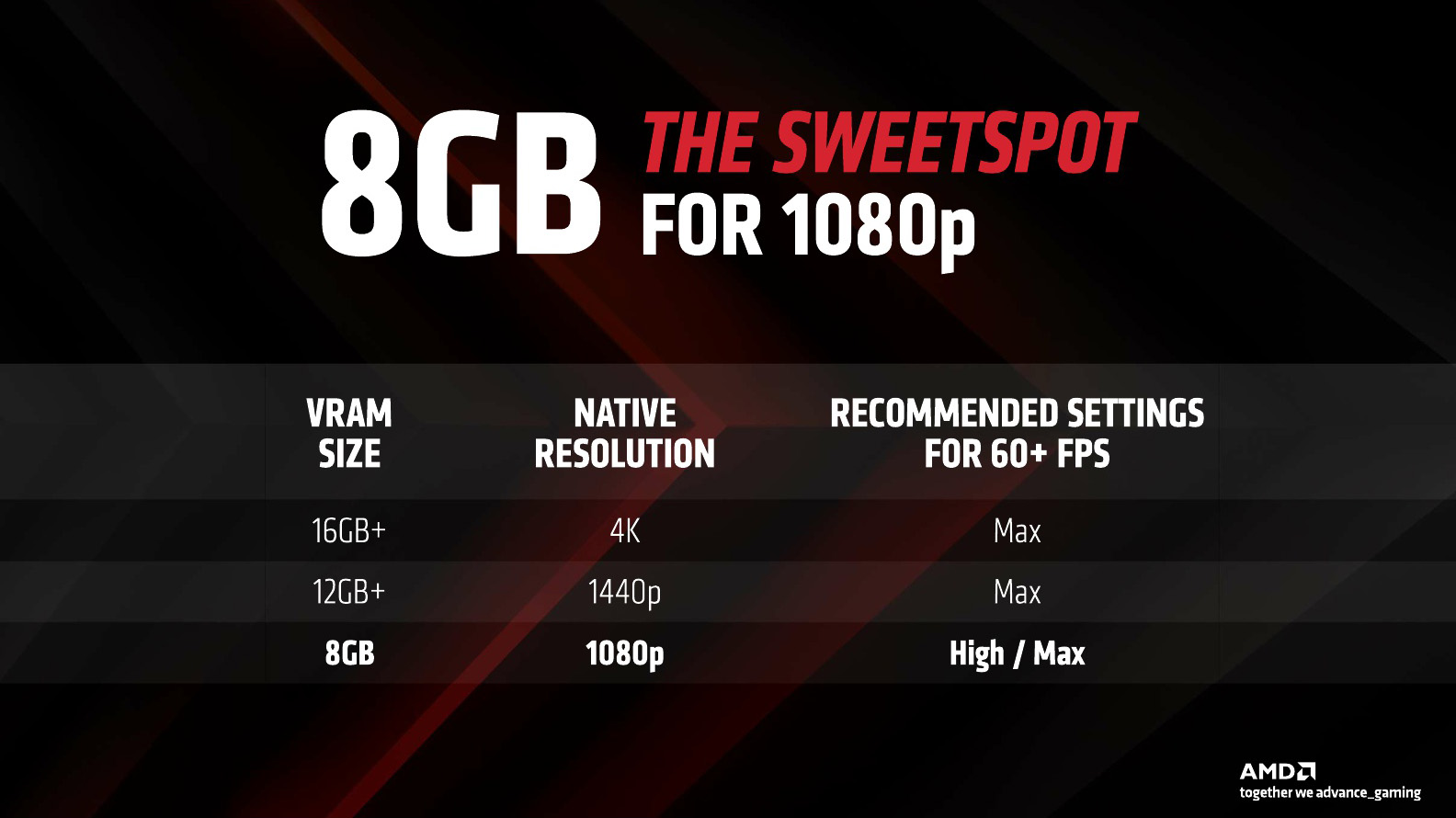 AMD Radeon RX 7600_Press deck_embargoed_May 24 9am ET_5.jpg