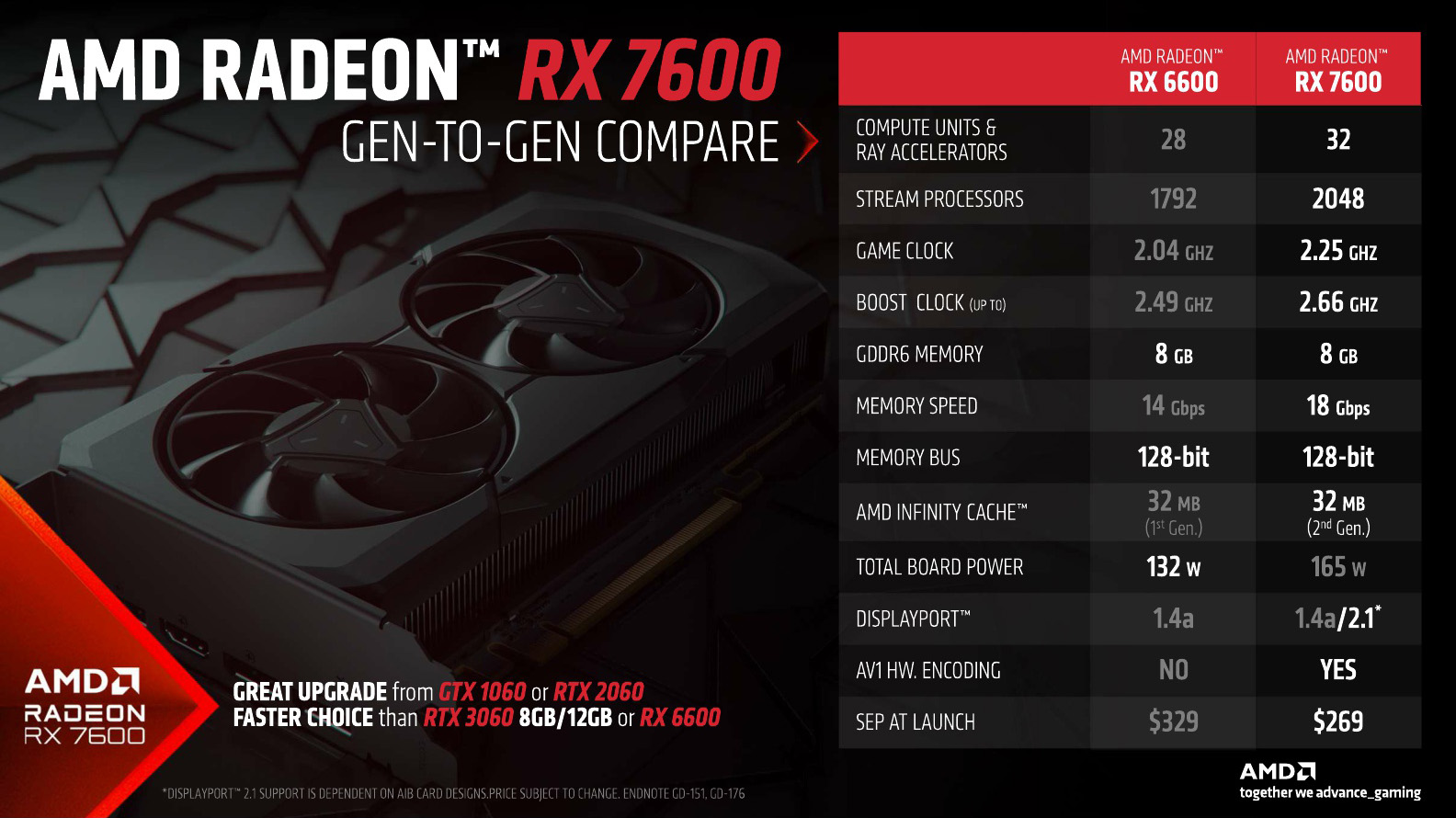 AMD Radeon RX 7600_Press deck_embargoed_May 24 9am ET_10.jpg