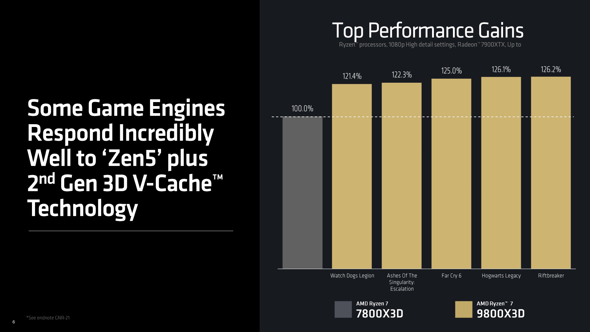 Ryzen 9800X3D Press Deck_6.jpg