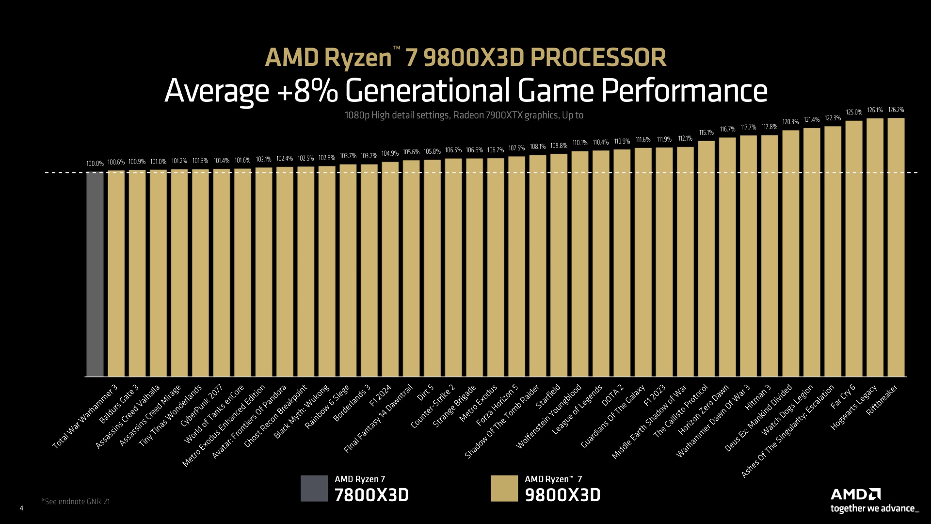 Ryzen 9800X3D Press Deck_4.jpg