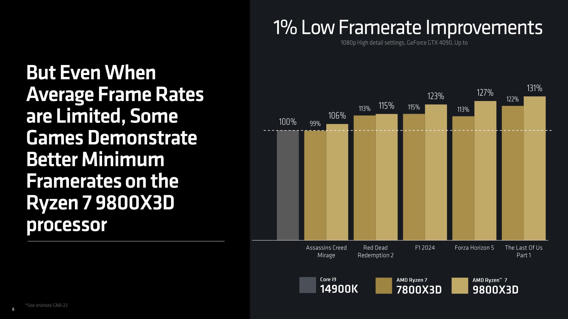 Ryzen 9800X3D Press Deck_8.jpg