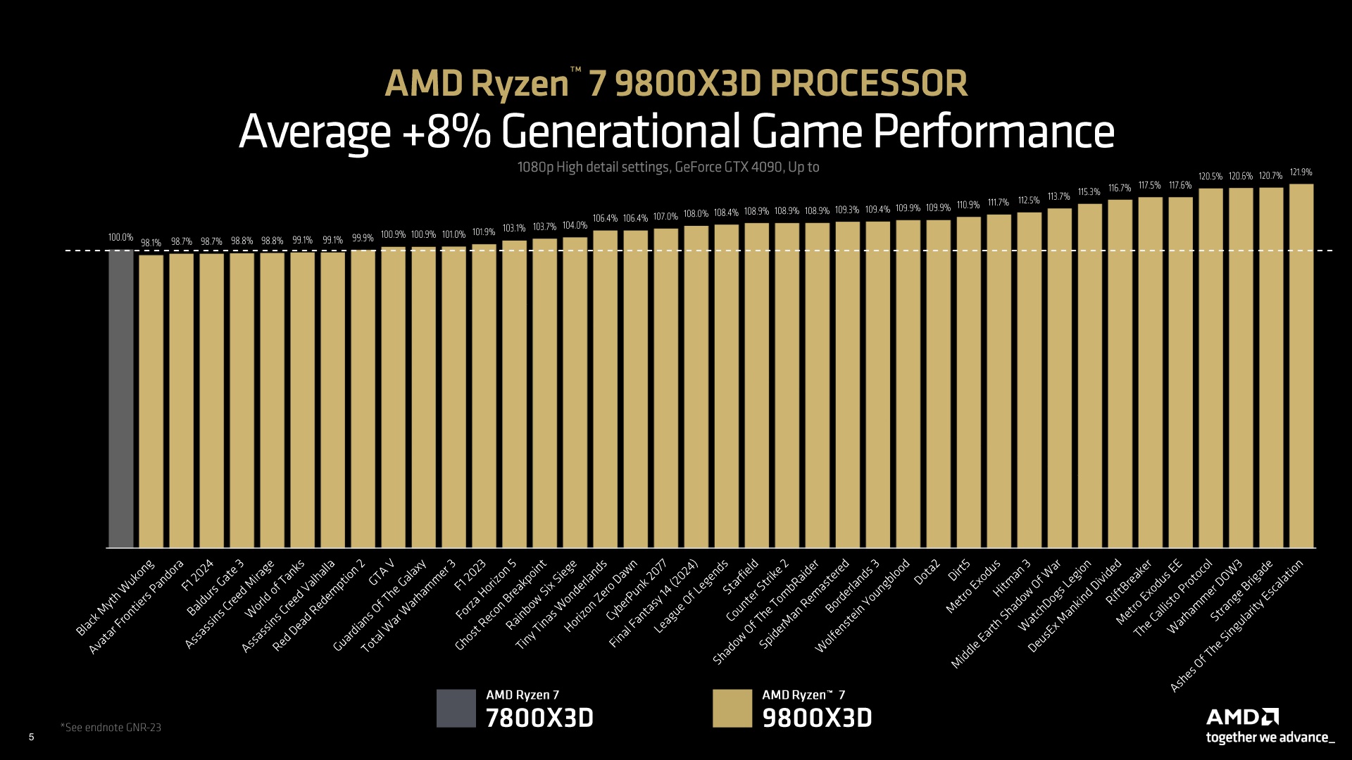 Ryzen 9800X3D Press Deck_5.jpg