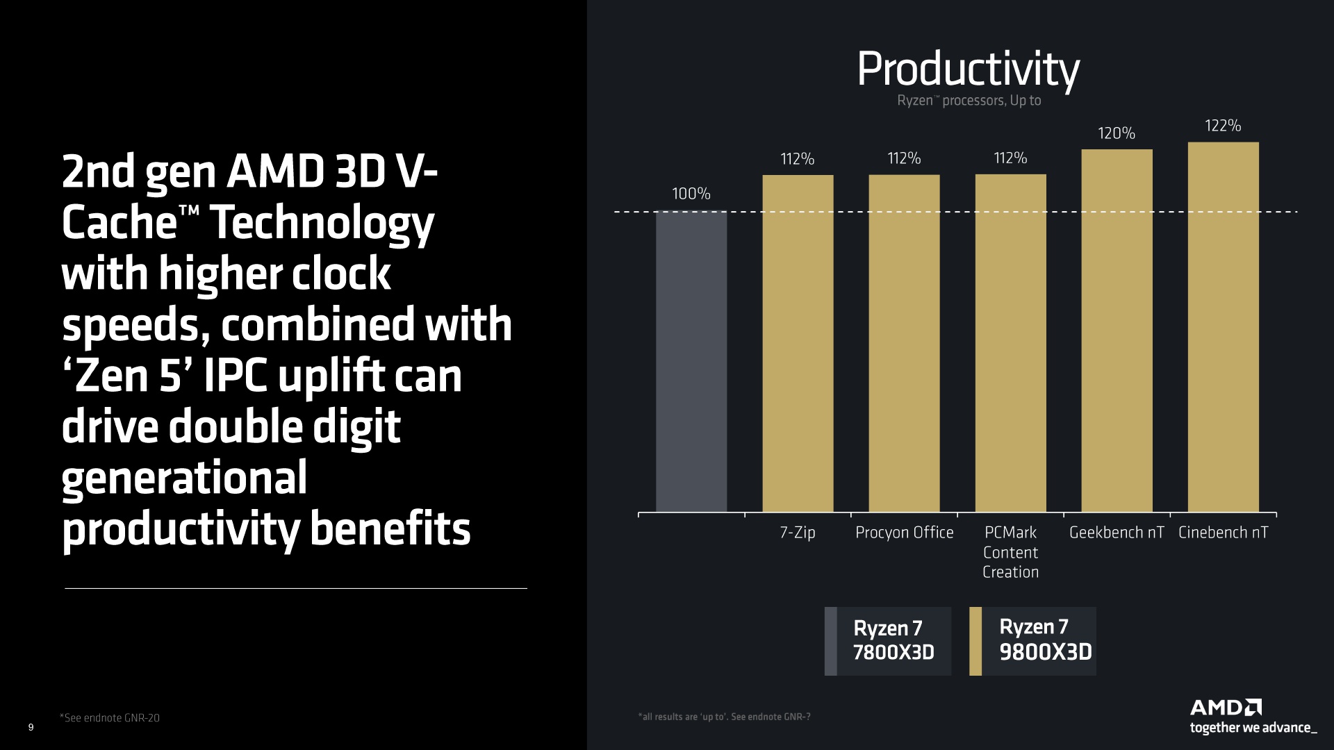 Ryzen 9800X3D Press Deck_9.jpg