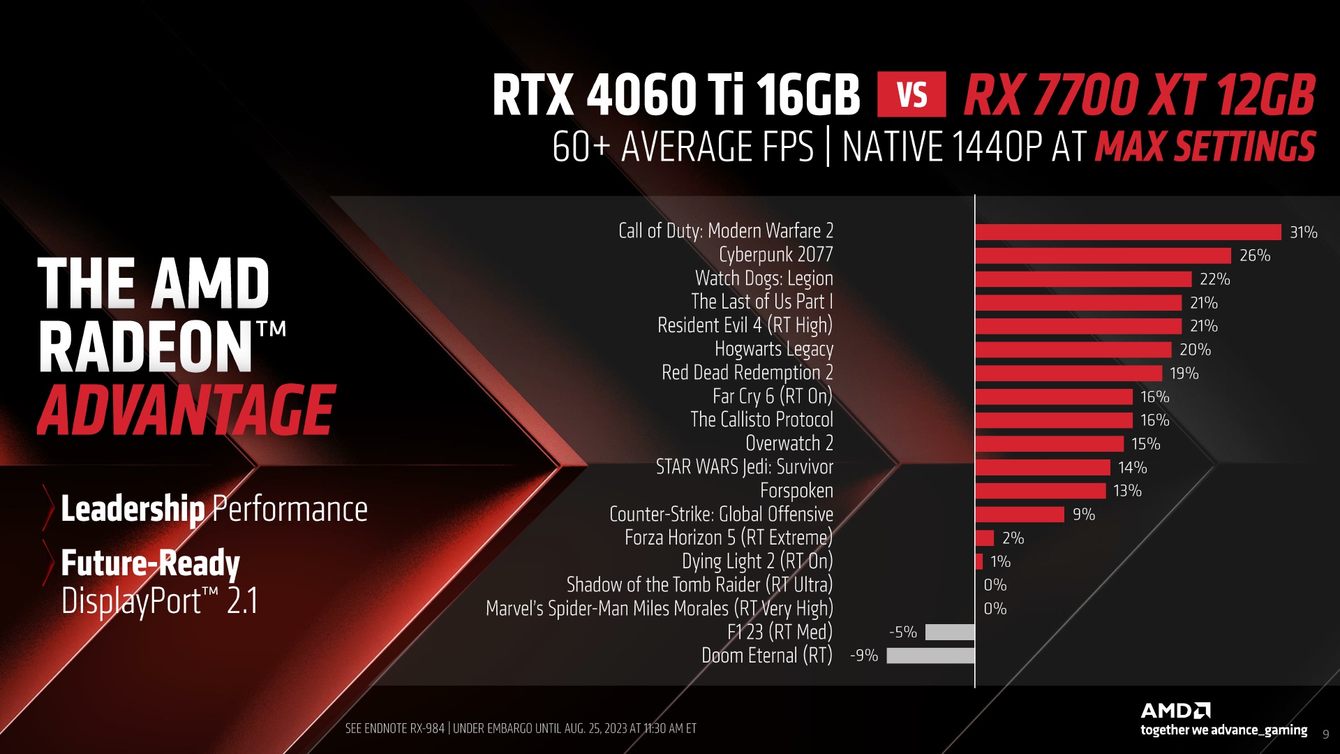 AMD Radeon RX 7800 XT and RX 7700 XT Press Deck_Embargoed Until Aug. 25 2023 at 11.30am ET_9.jpg